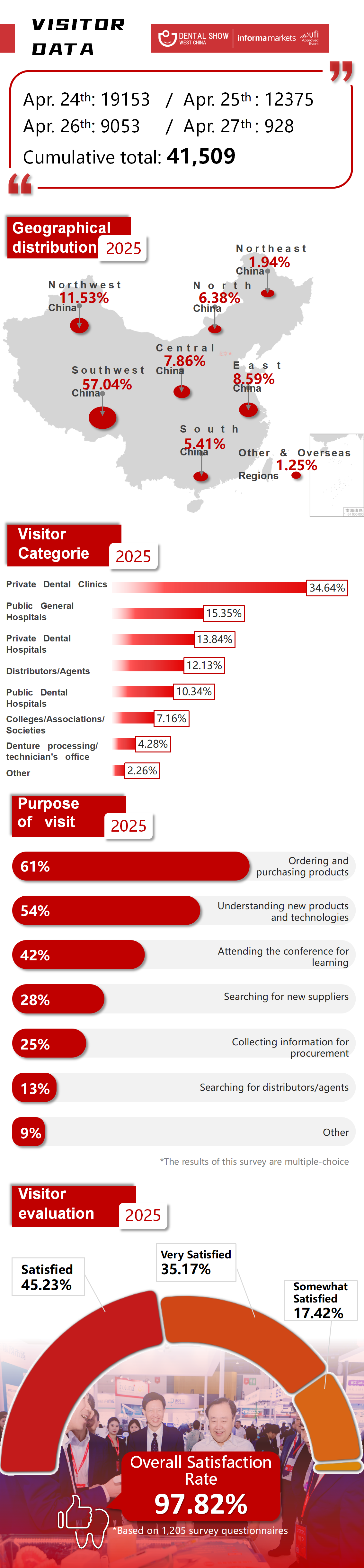 2025西部国际口腔展-展后报告 - 副本_01.png
